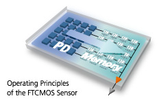 Operating Principles of the FTCMOS Sensor
