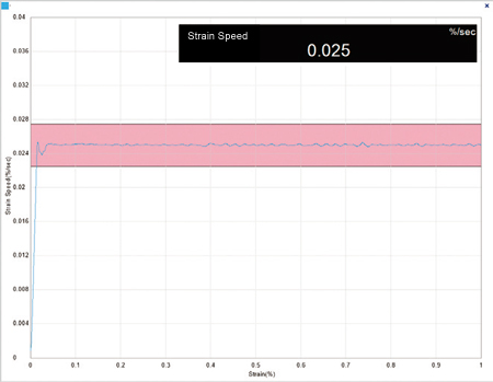 Strain Speed