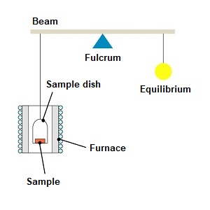 Suspension system