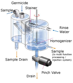 Single Stream Suspended Solids Sampling Unit