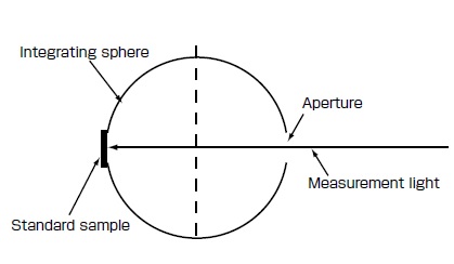 Fig. 3 Baseline Correction