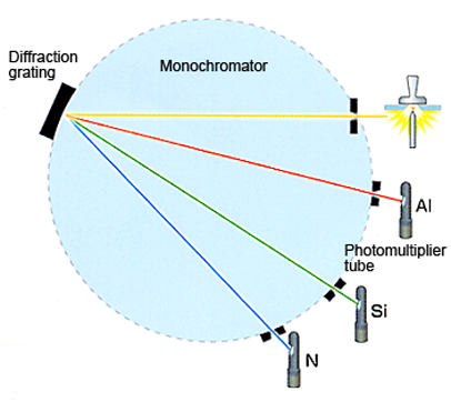 ICP : SHIMADZU (Shimadzu Corporation)