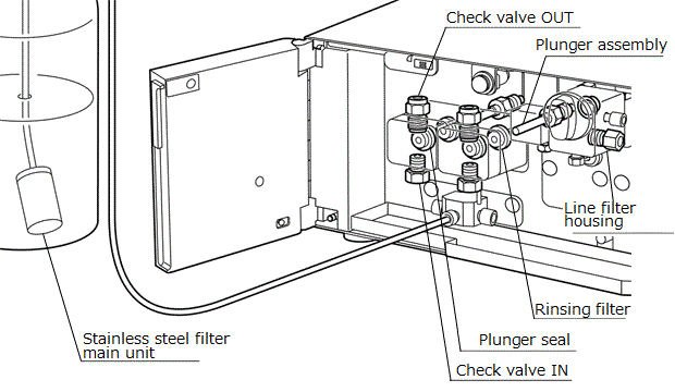 Illustration of Flow Lines for LC-20AR