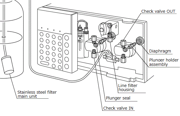 Illustration of Flow Lines for LC-30AD