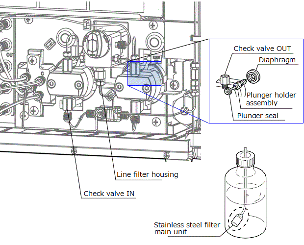 Illustration of Flow Lines for LC-2030