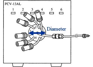 Flow Line Switching Valve