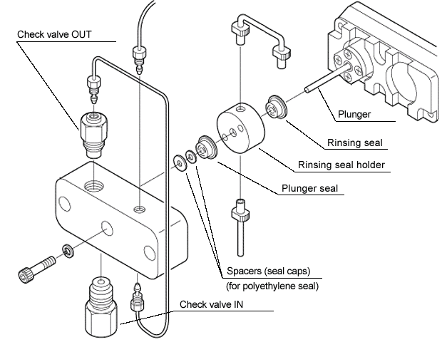 Illustration of Flow Lines for LC-10AT