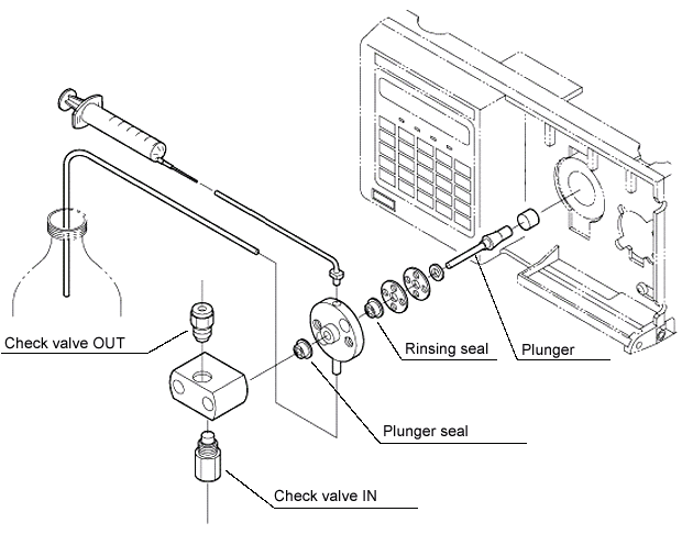 Illustration of Flow Lines for LC-10AS