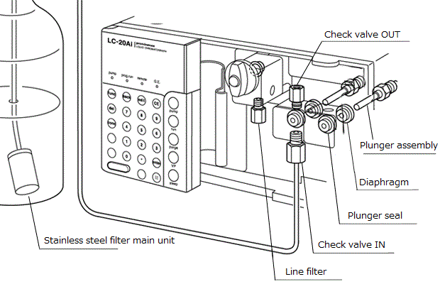 Illustration of Flow Lines for LC-20Ai