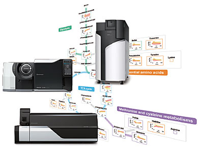 Multi-omics Analysis Package