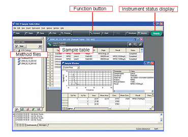 TOC-Control Software