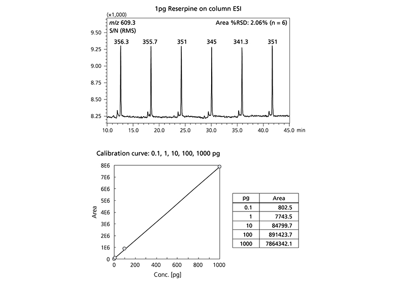 58 - LCMS-2020