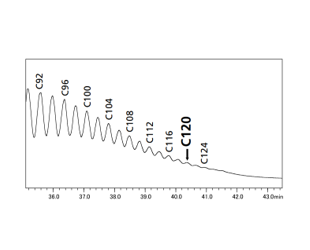 103 - Distillation Gas Chromatogr...