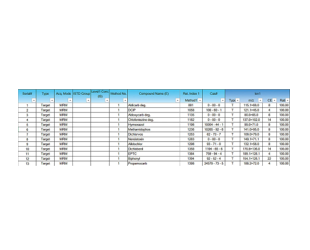 201 - GCMSsolution
