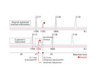 212 - GC/MS Method Package Ver.2 ...