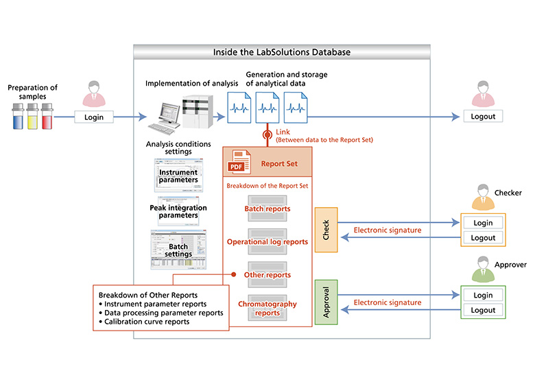 235 - LabSolutions DB