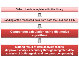 287 - EDXIR-Analysis 오염물질 ...