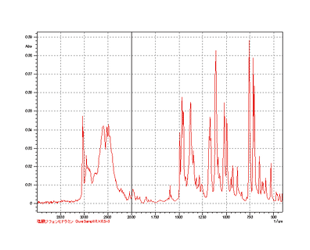 298 - Spectrophotometer Workstati...