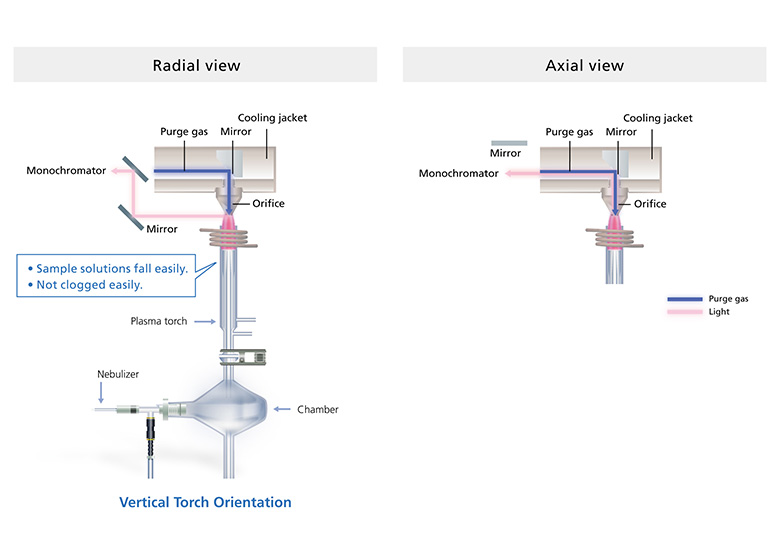 303 - ICPE-9800 Series