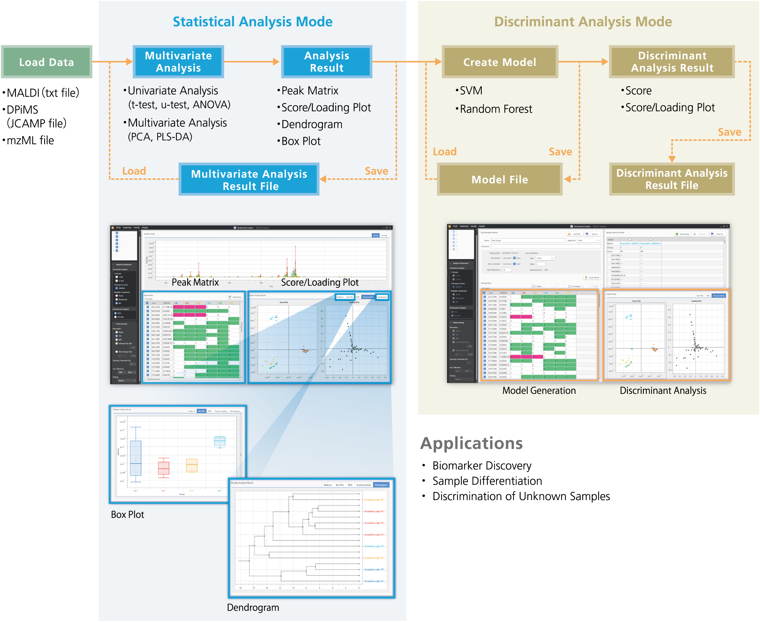 340 - eMSTAT Solution