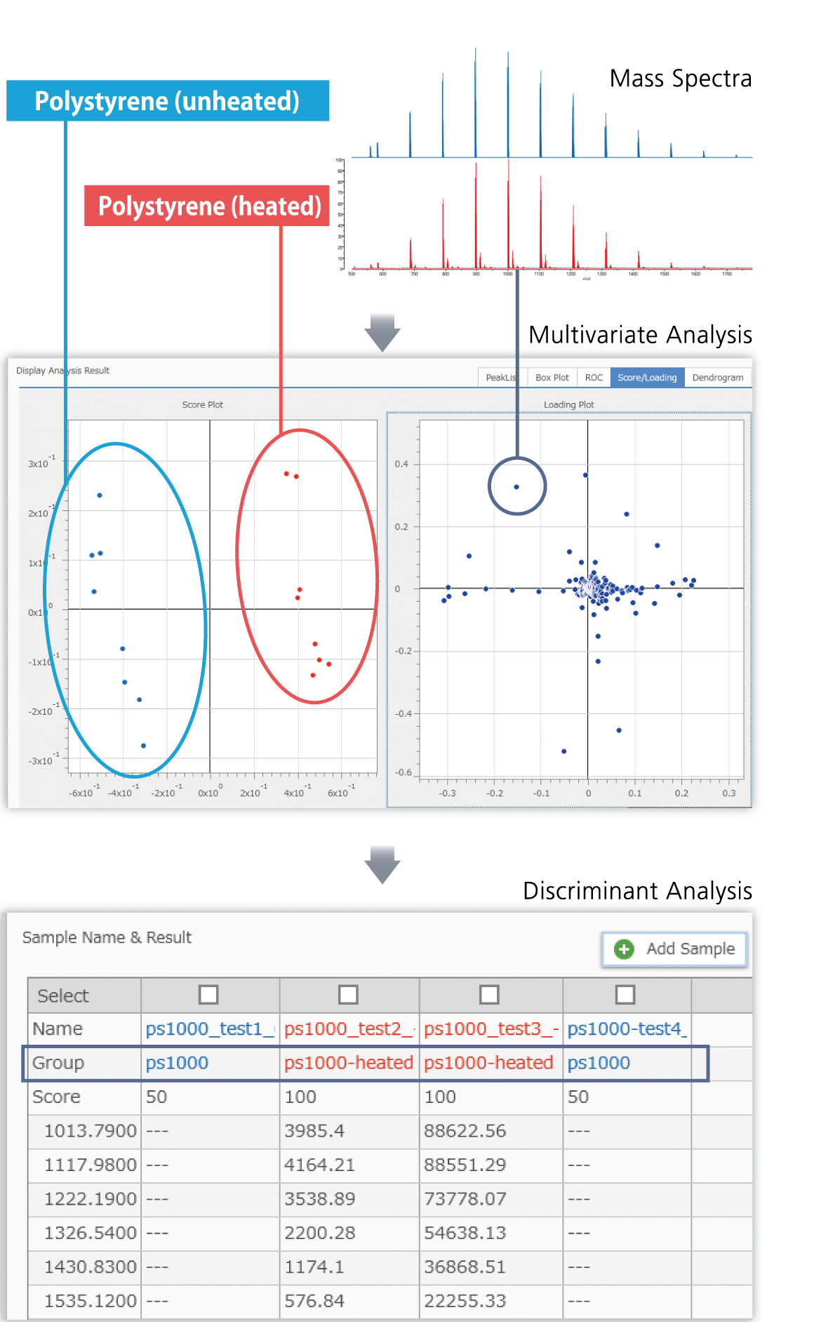 340 - eMSTAT Solution