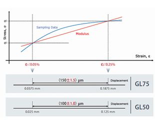 373 - SSG Series Strain Gauge Ext...