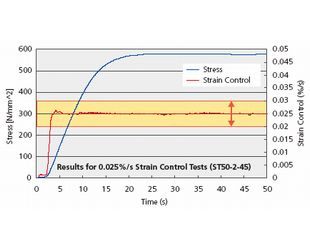 373 - SSG Series Strain Gauge Ext...