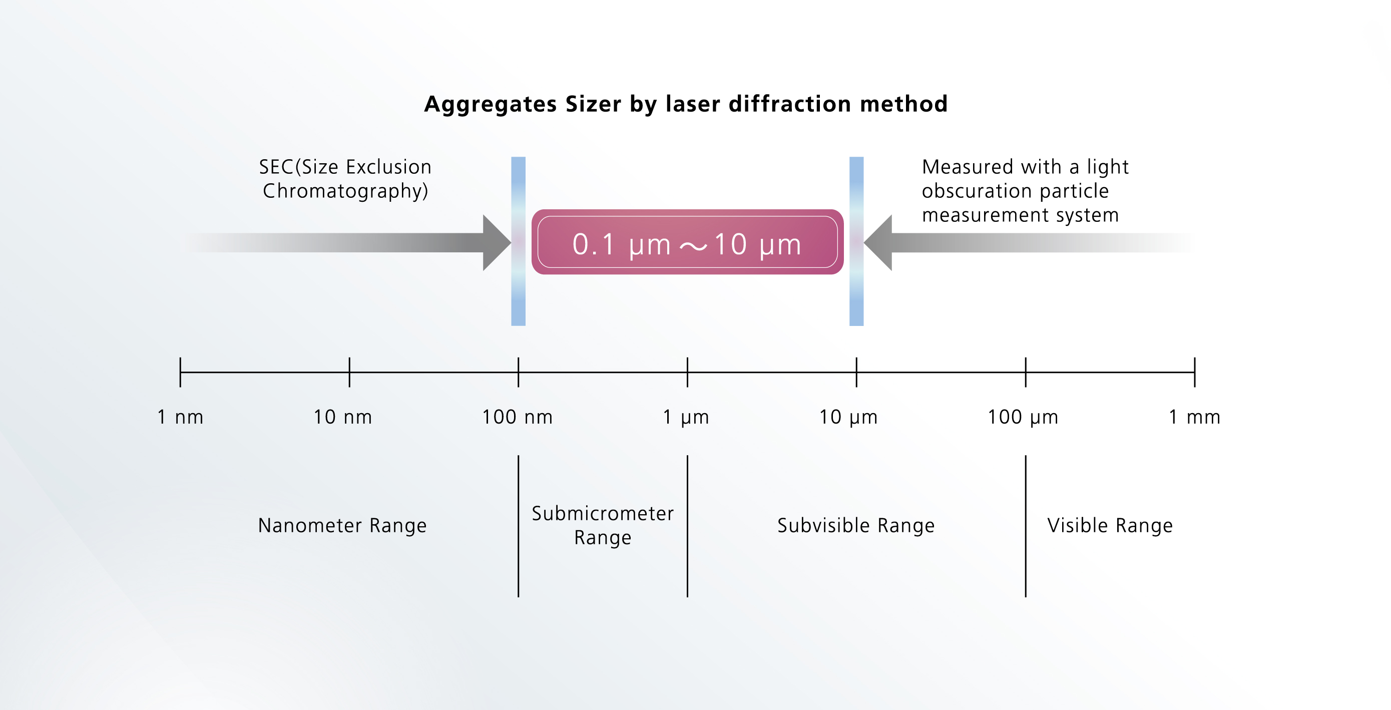 467 - Aggregates Sizer