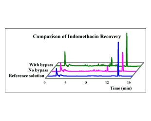 19-5 - Co-Sense for BA (Bio-sample...