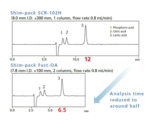 49-21 - Shim-pack Fast-OA