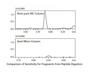 49-24 - Shim-pack MC Series