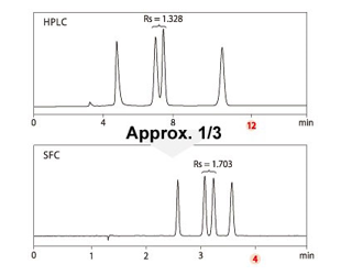 49-25 - SFC Columns