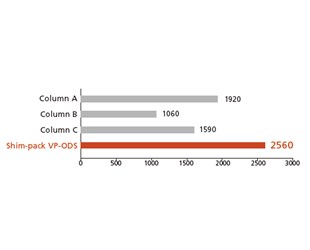 49-6 - Shim-pack VP Series