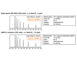 49-9 - Shim-pack HR-ODS