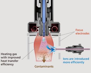 Robustness and Ease of Use