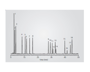 49-4-3 - Shim-pack G Series