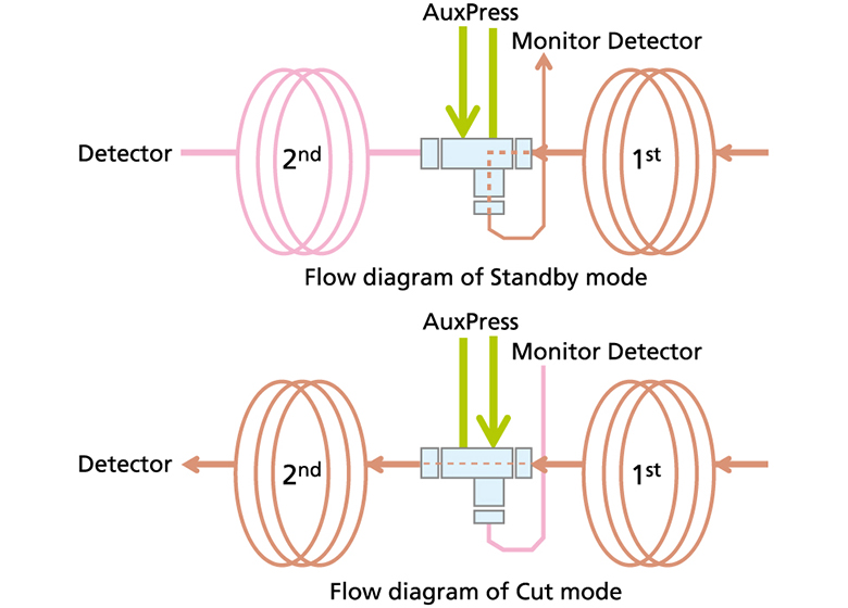 100 - Advanced Flow Technology  S...