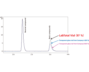 LabTotal Vial 