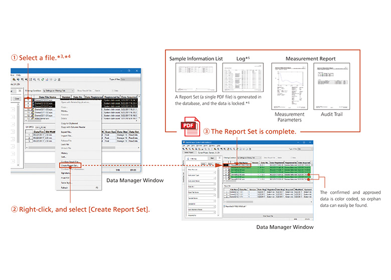 Improving the Data Integrity of Spectrometers