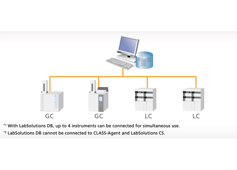 LabSolutions DB