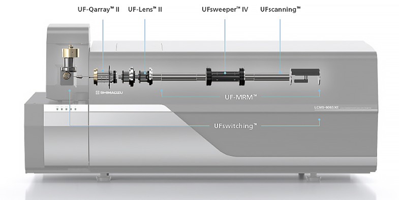LCMS-8065XE Features