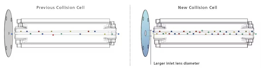 LCMS-8065XE Features