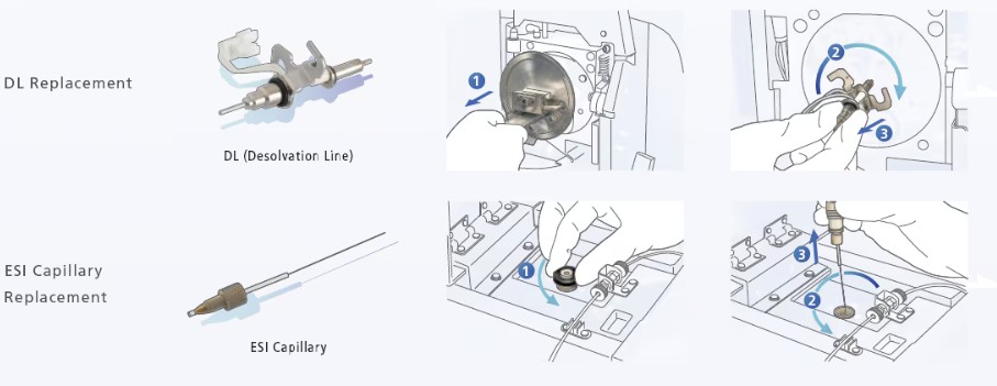 LCMS-8065XE Features