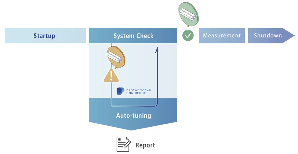 LCMS-8065XE Features