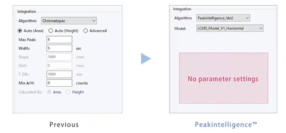 LCMS-8065XE Features