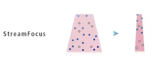 LCMS-8065XE Features