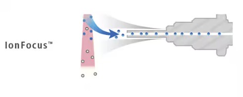 LCMS-8065XE Features