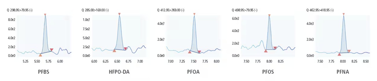 LCMS-8065XE Features