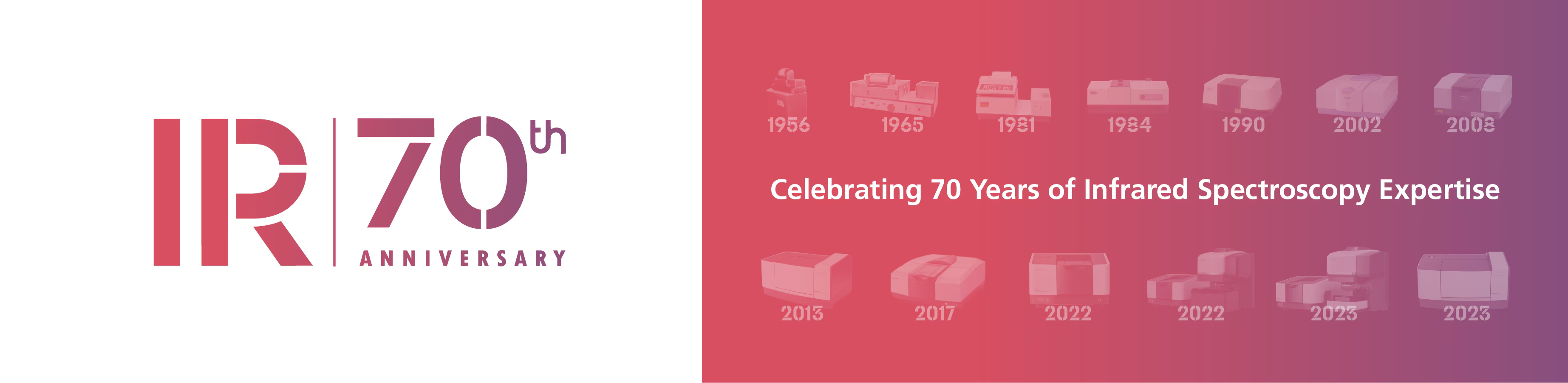 IR 70th
