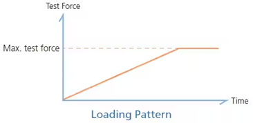 Compression Test